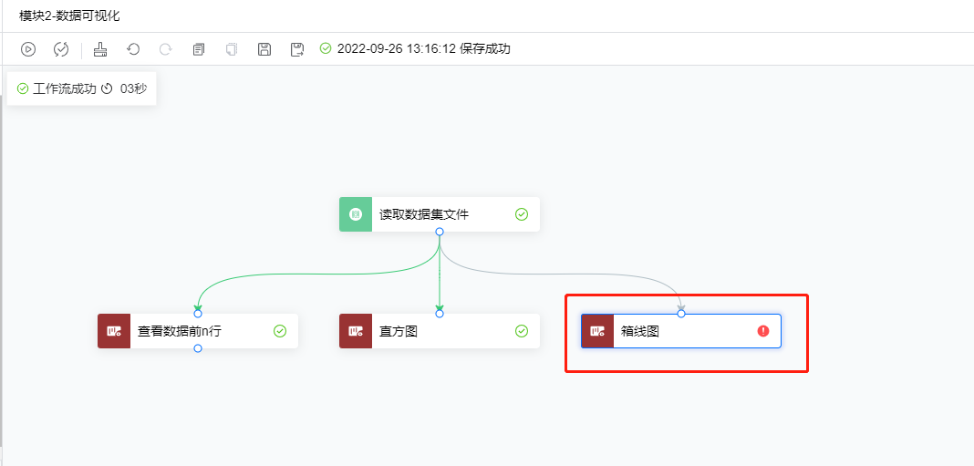 箱线图1