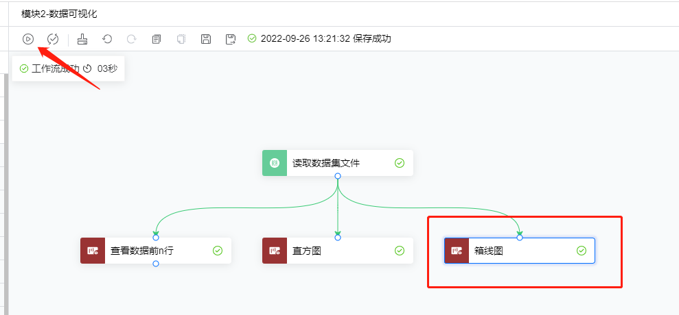 箱线图3