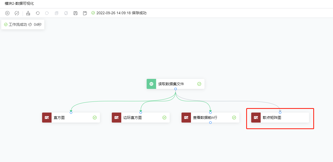 散点矩阵图1
