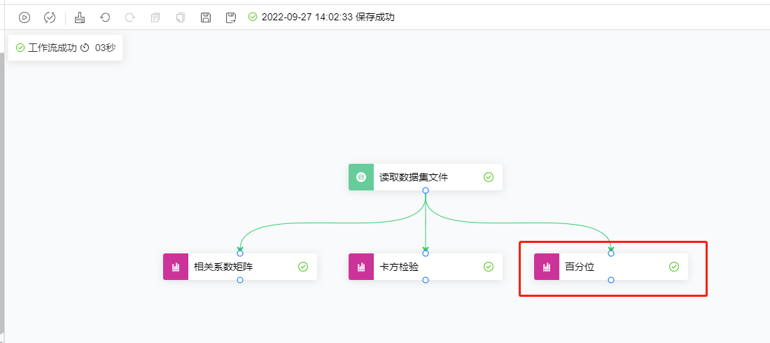 百分位2